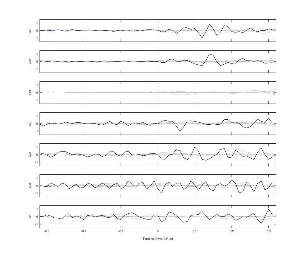 Waveforms