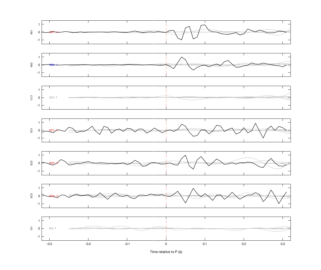 Waveforms