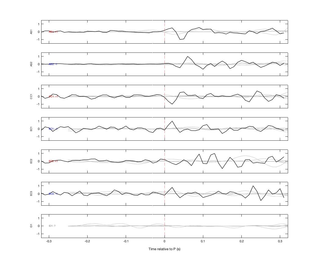 Waveforms