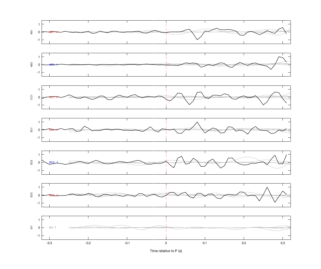 Waveforms