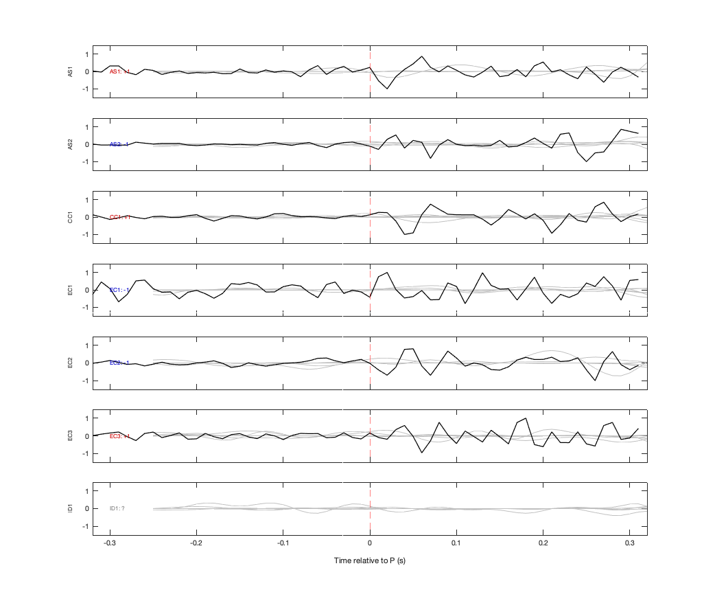 Waveforms