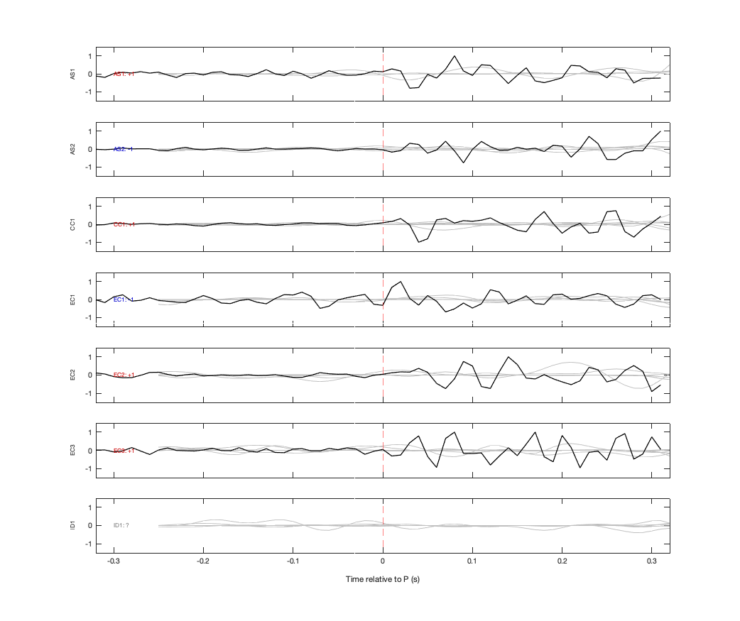 Waveforms