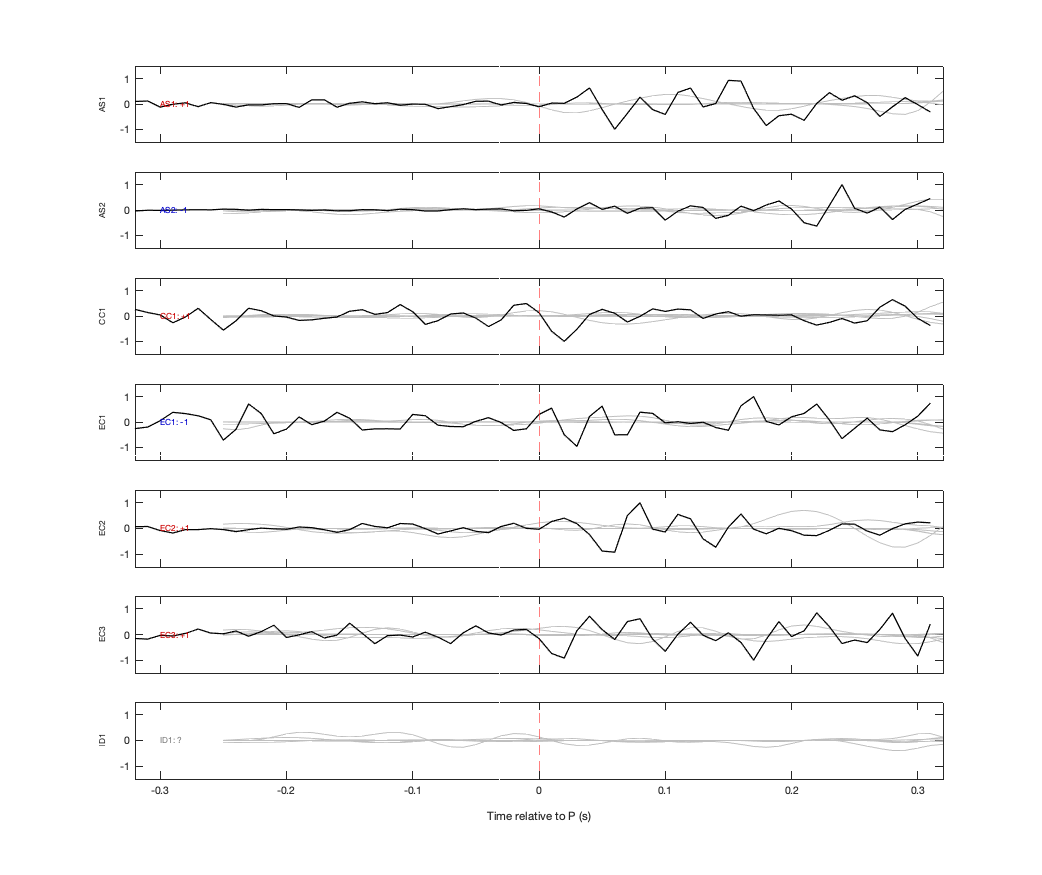 Waveforms