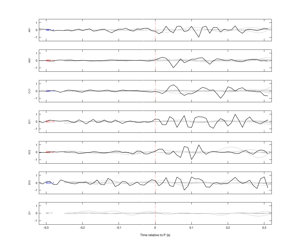 Waveforms