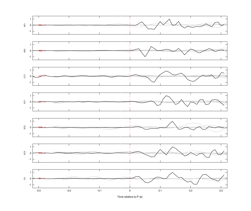 Waveforms