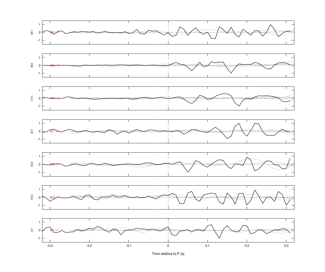 Waveforms
