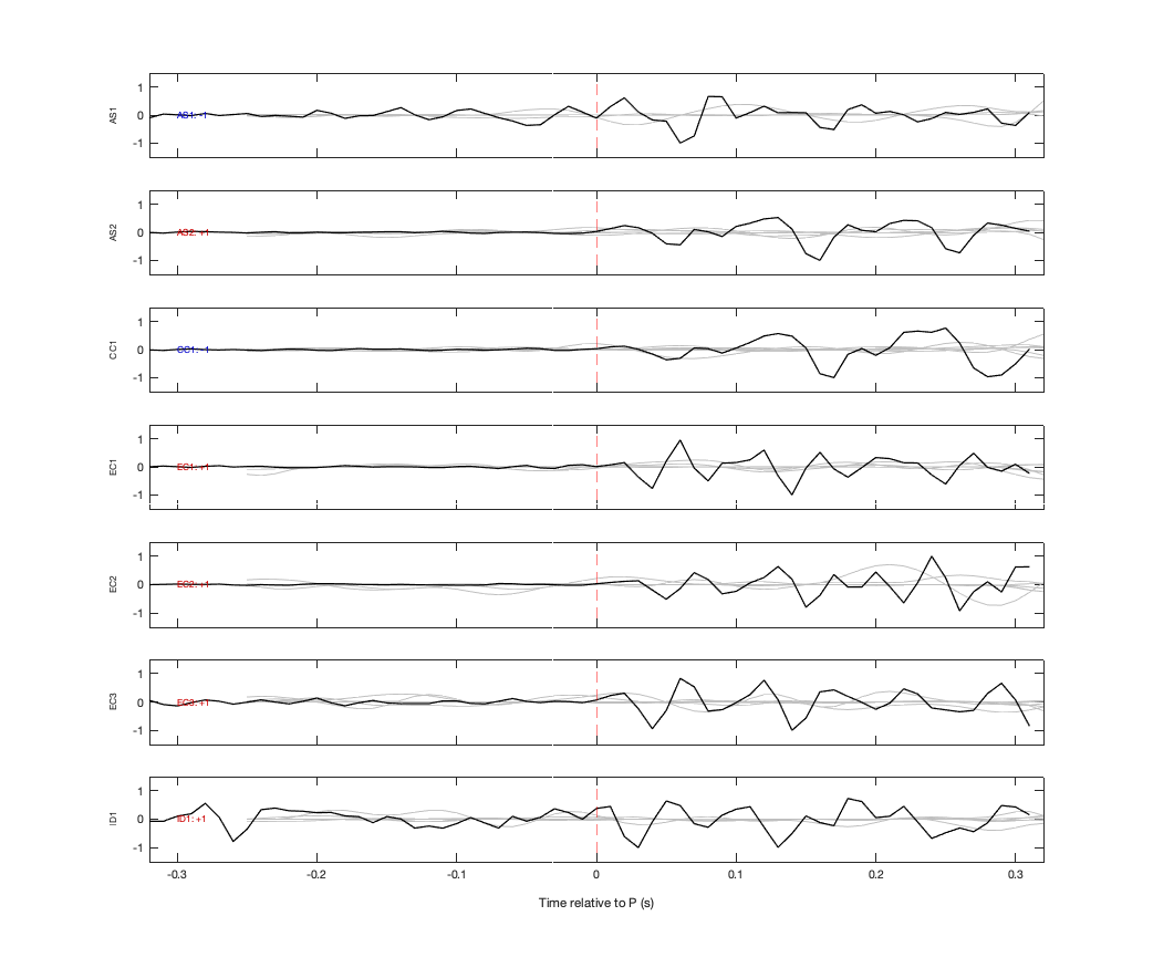 Waveforms