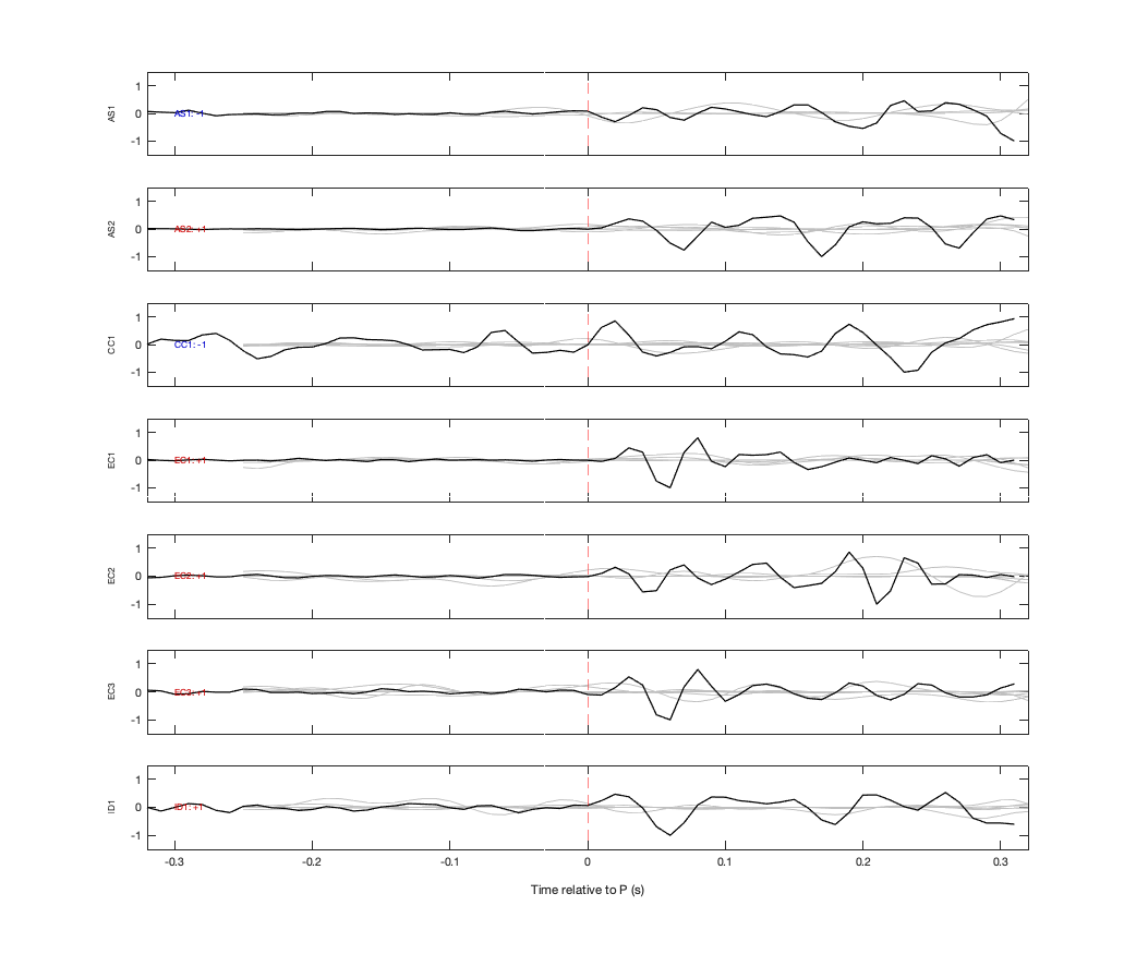 Waveforms