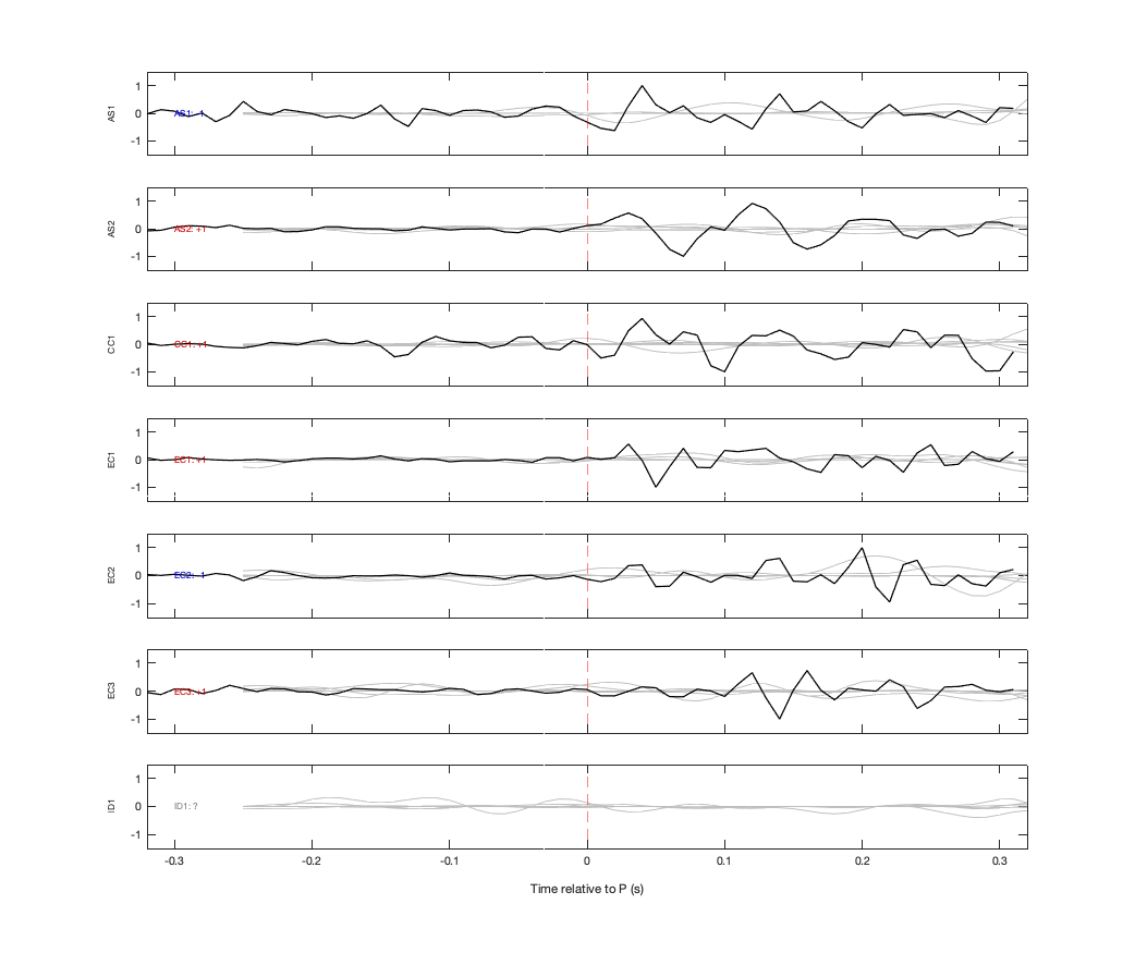 Waveforms