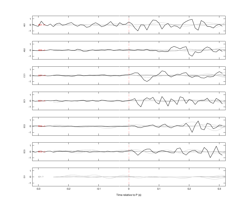 Waveforms