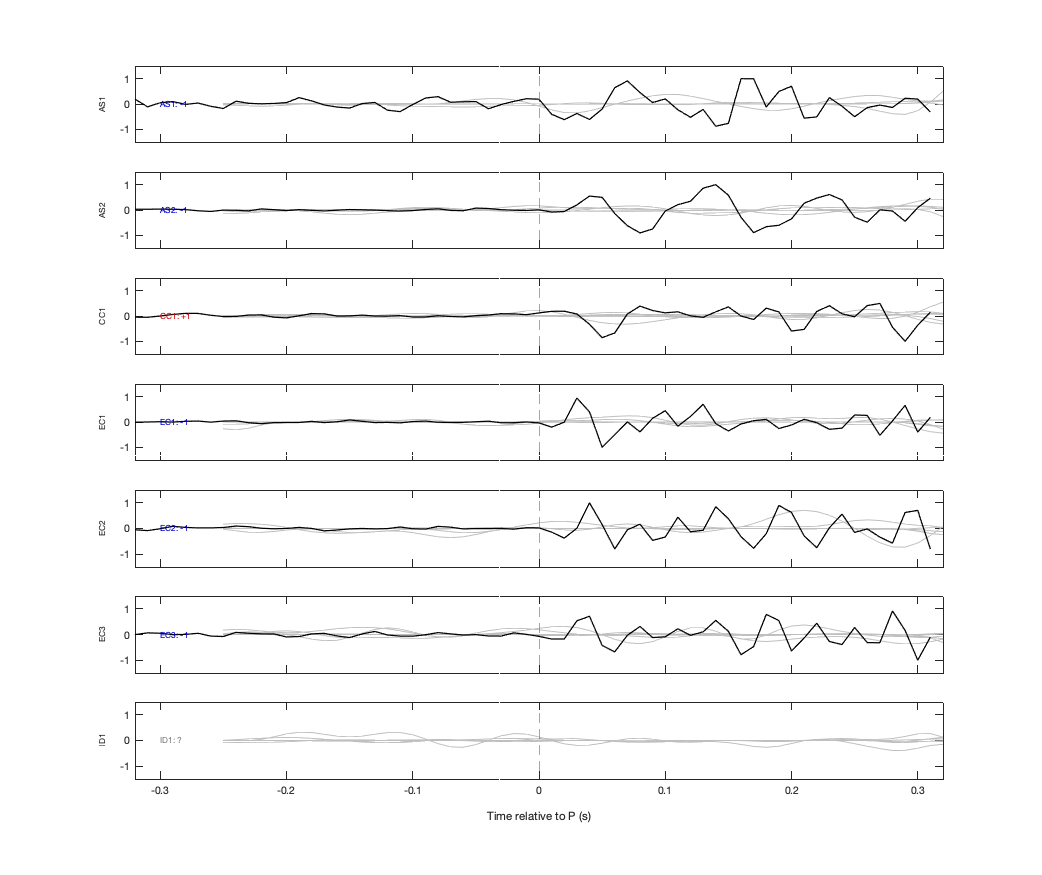 Waveforms