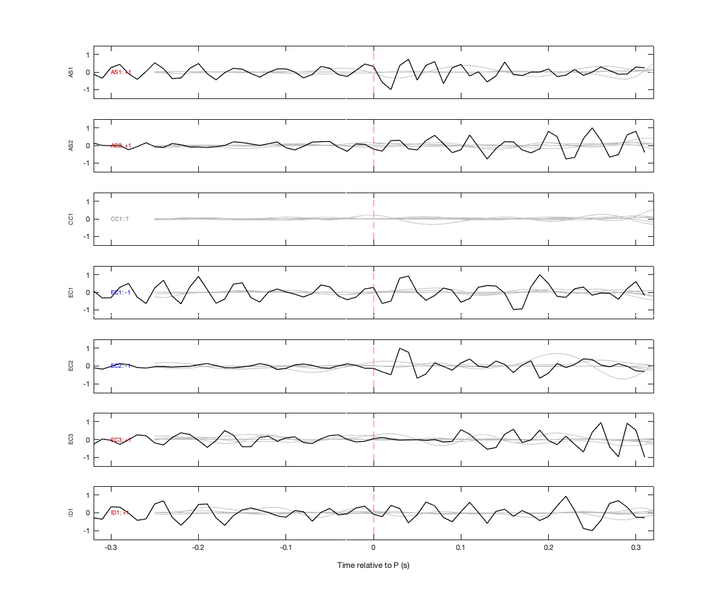 Waveforms