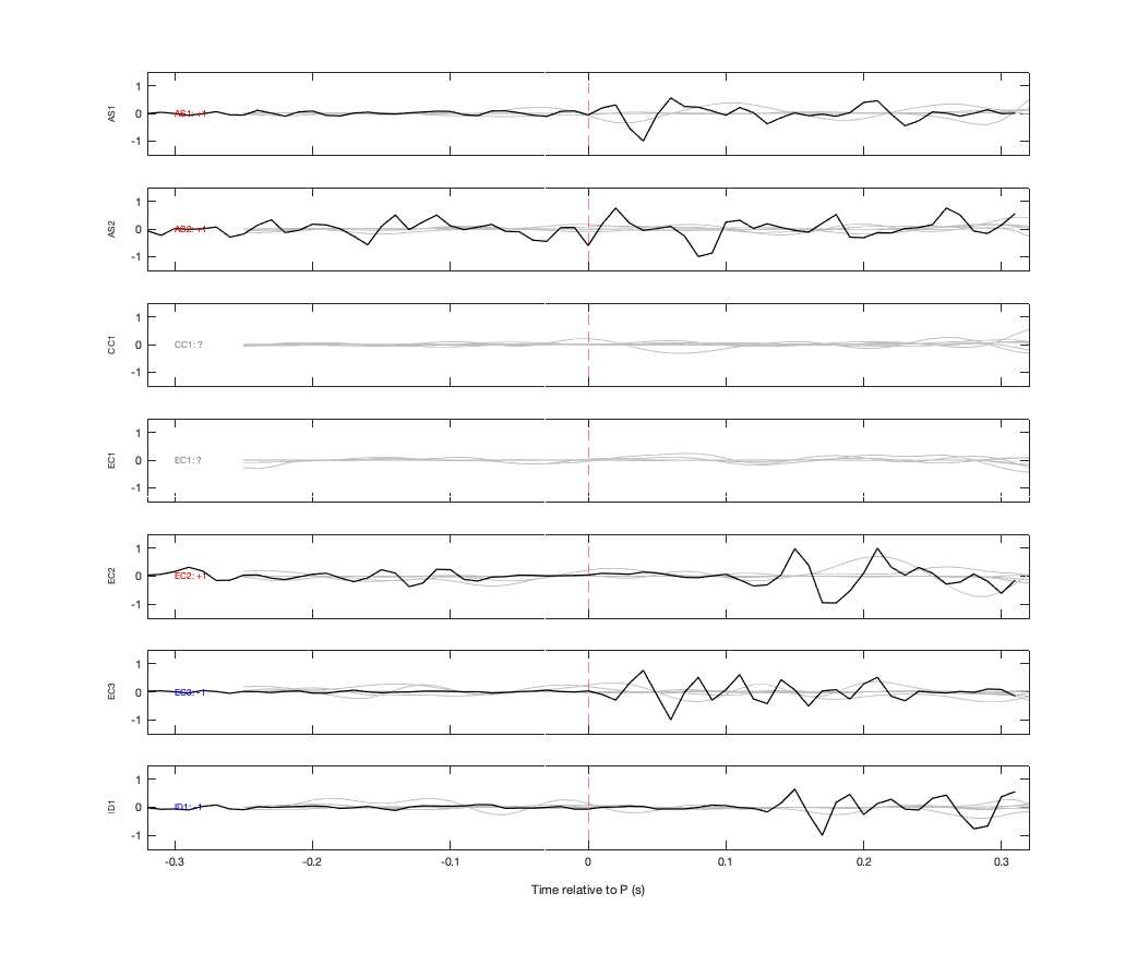 Waveforms