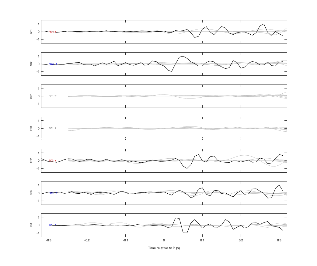 Waveforms