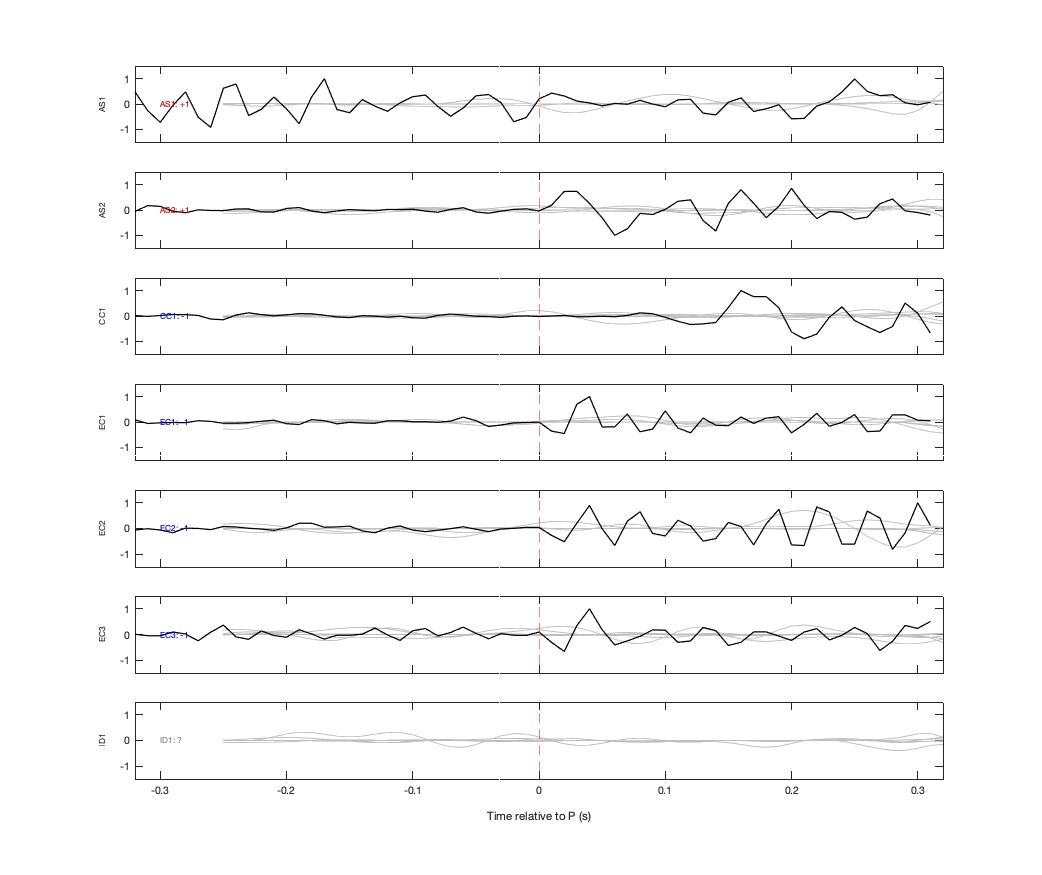 Waveforms