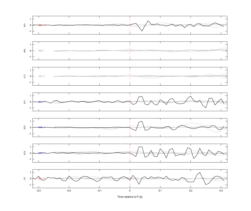 Waveforms