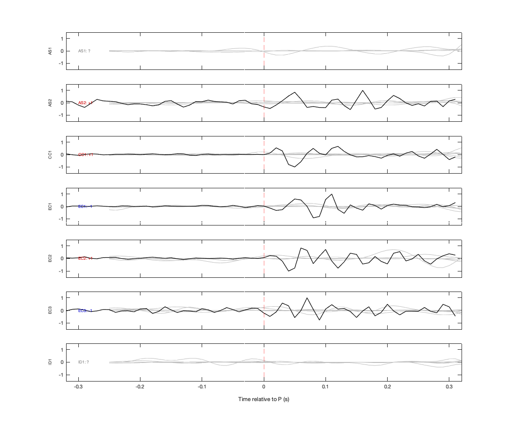 Waveforms