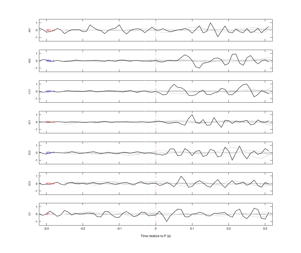 Waveforms