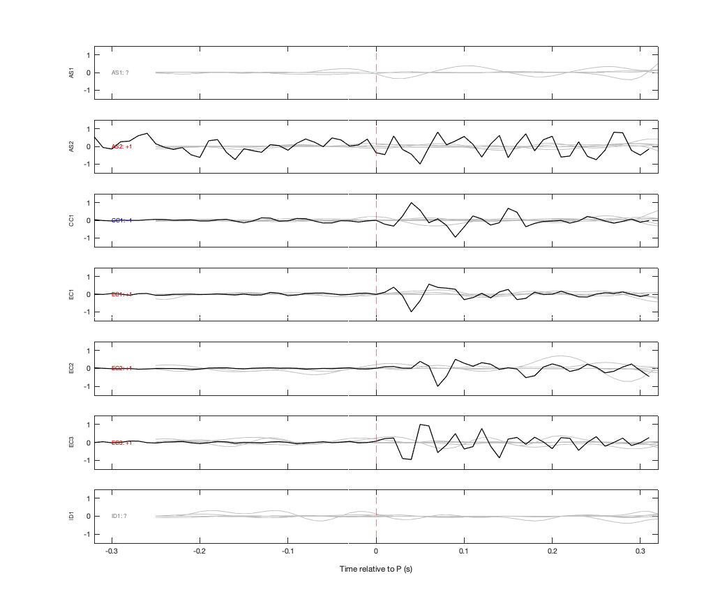 Waveforms