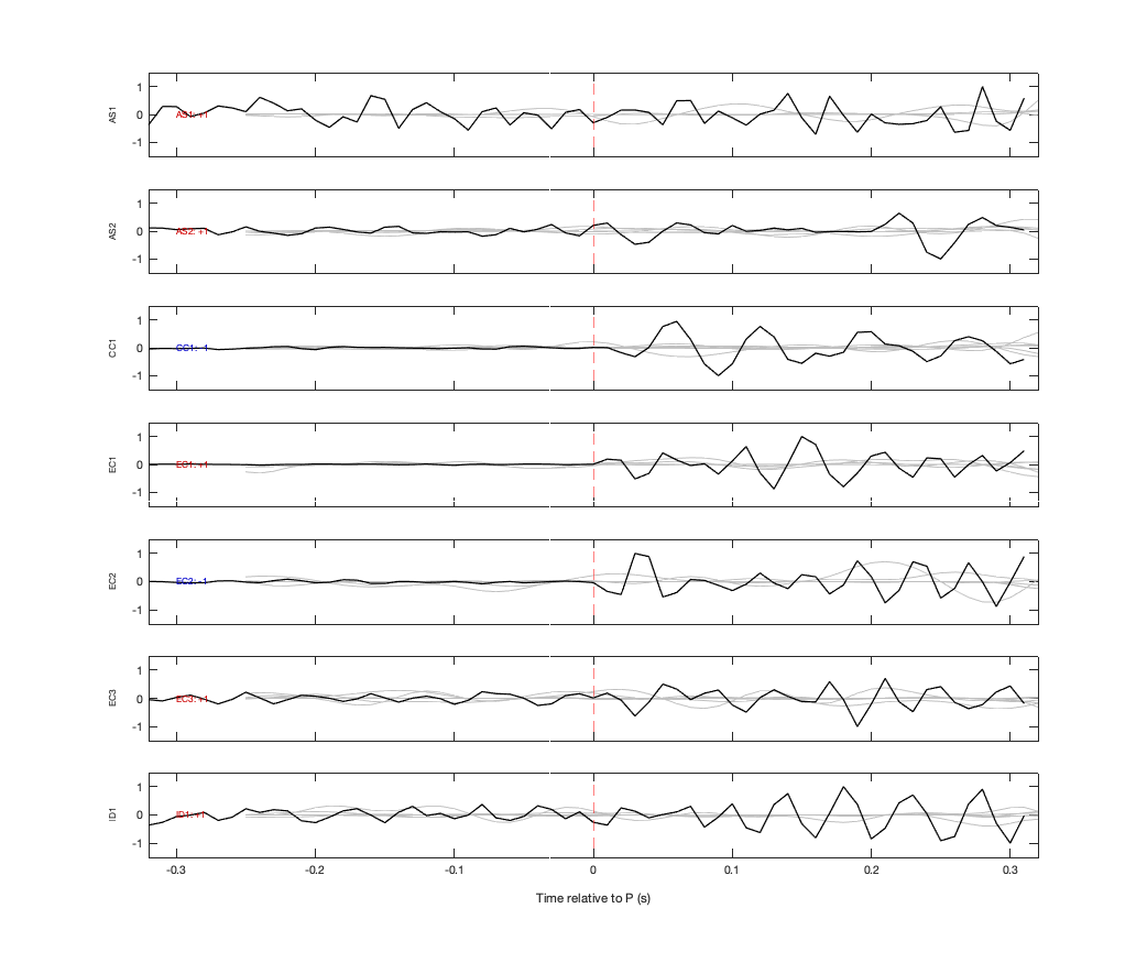 Waveforms