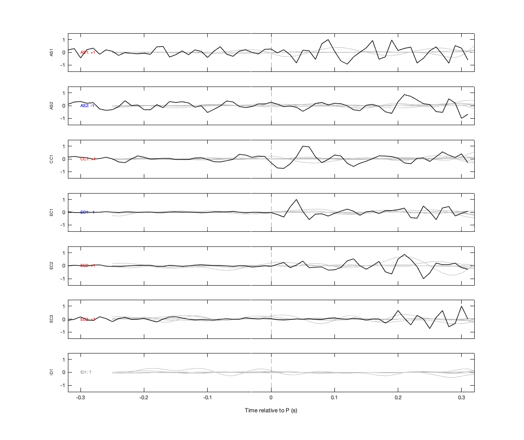 Waveforms