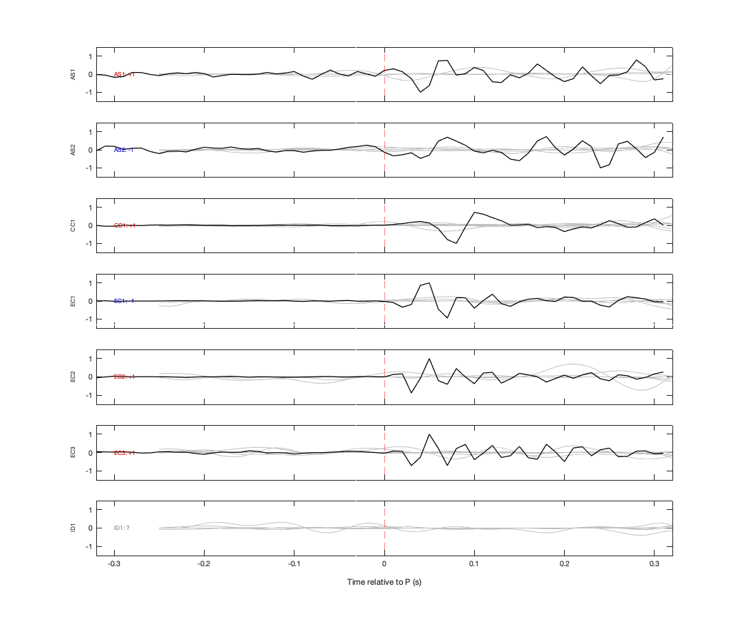 Waveforms