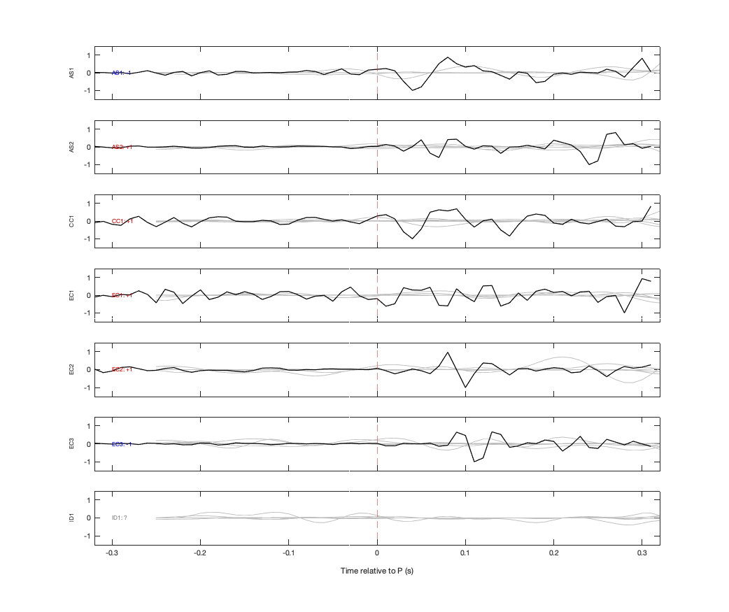 Waveforms