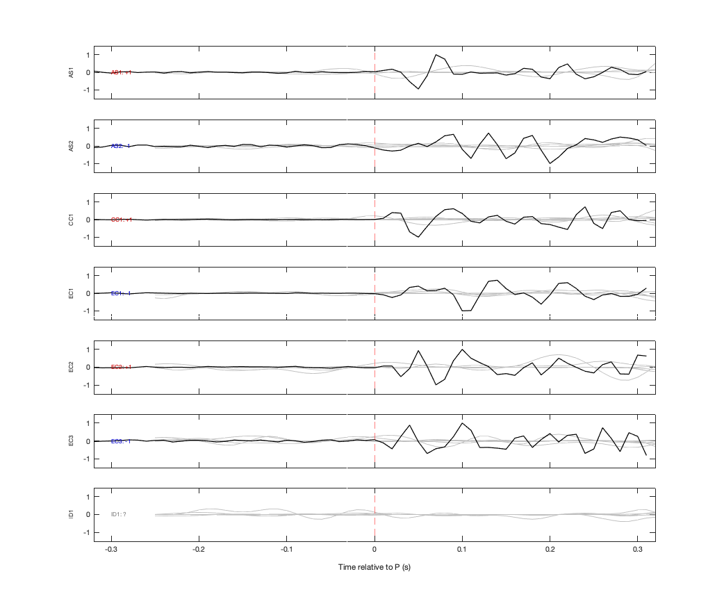 Waveforms