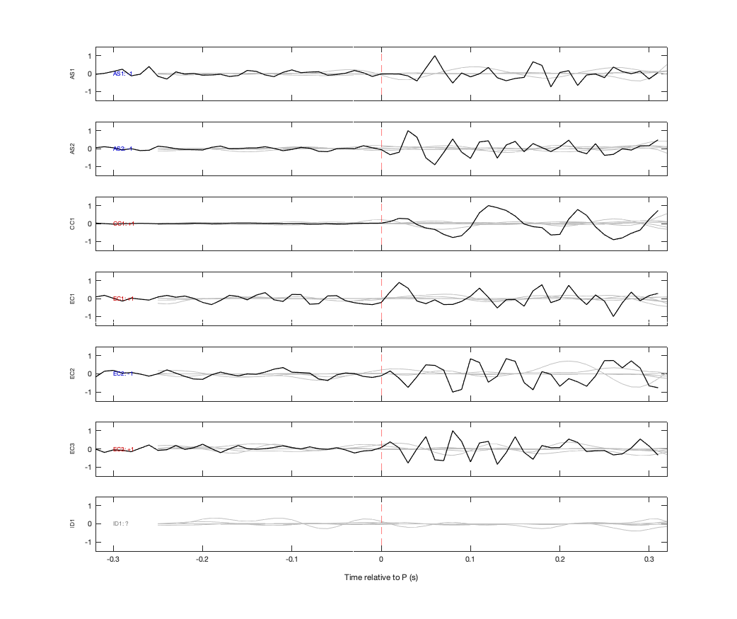 Waveforms