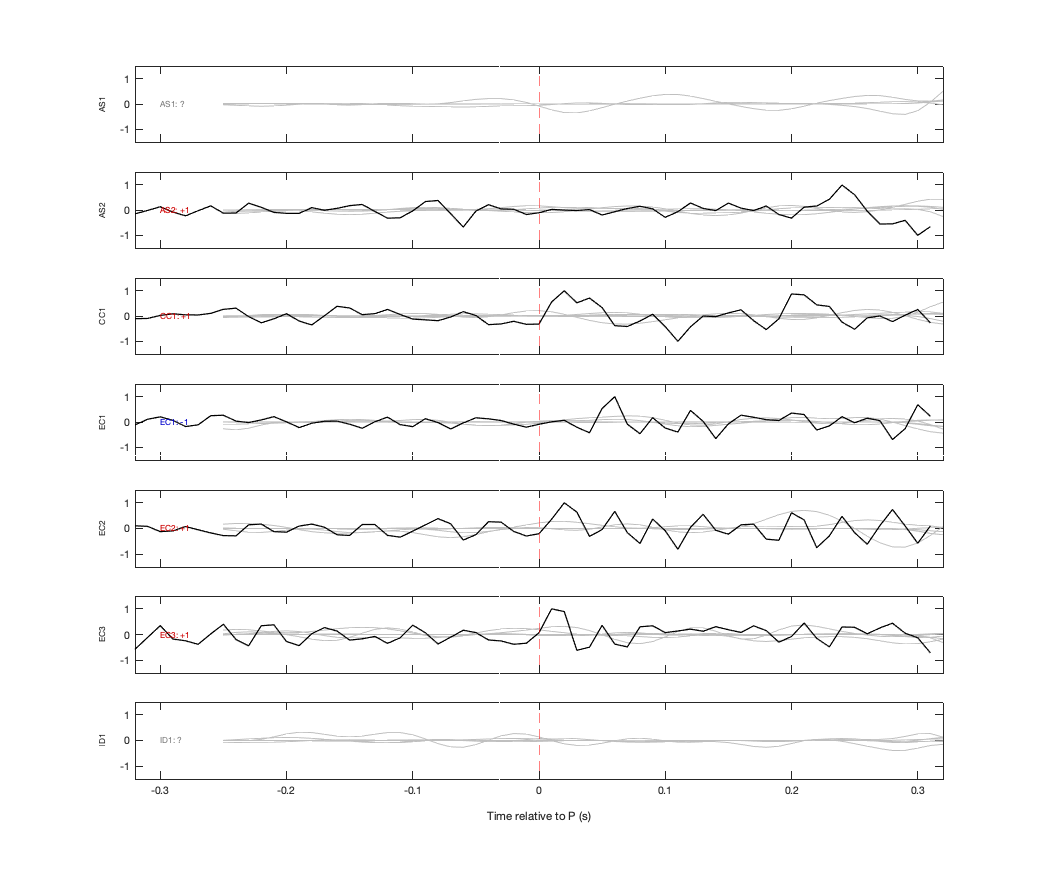 Waveforms