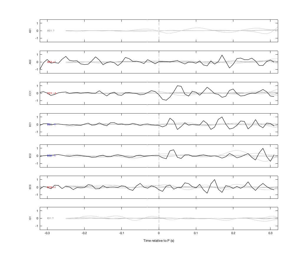 Waveforms