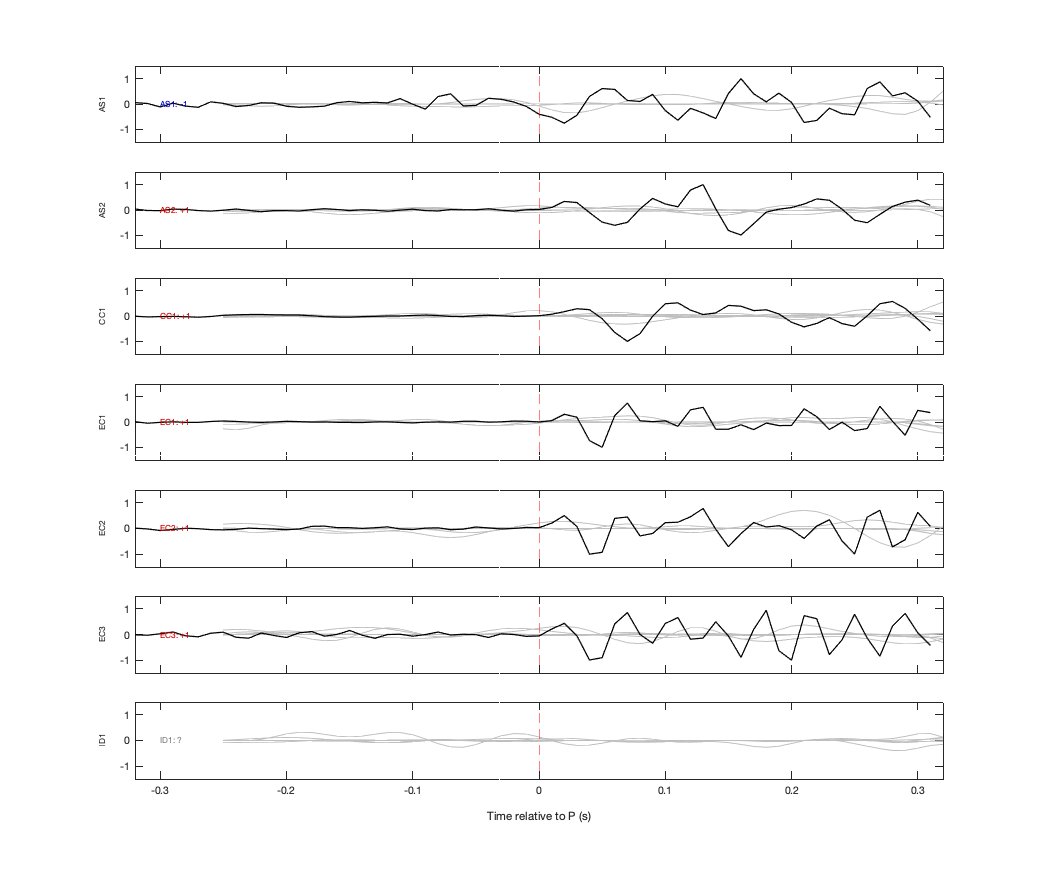 Waveforms