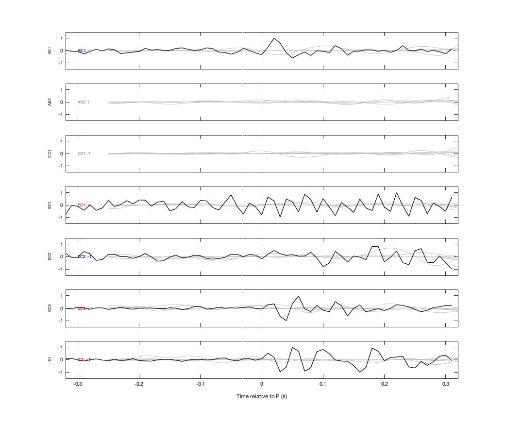 Waveforms