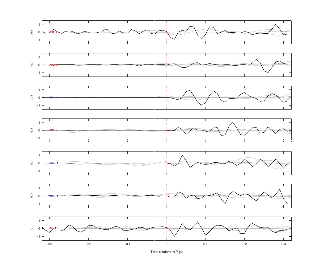 Waveforms