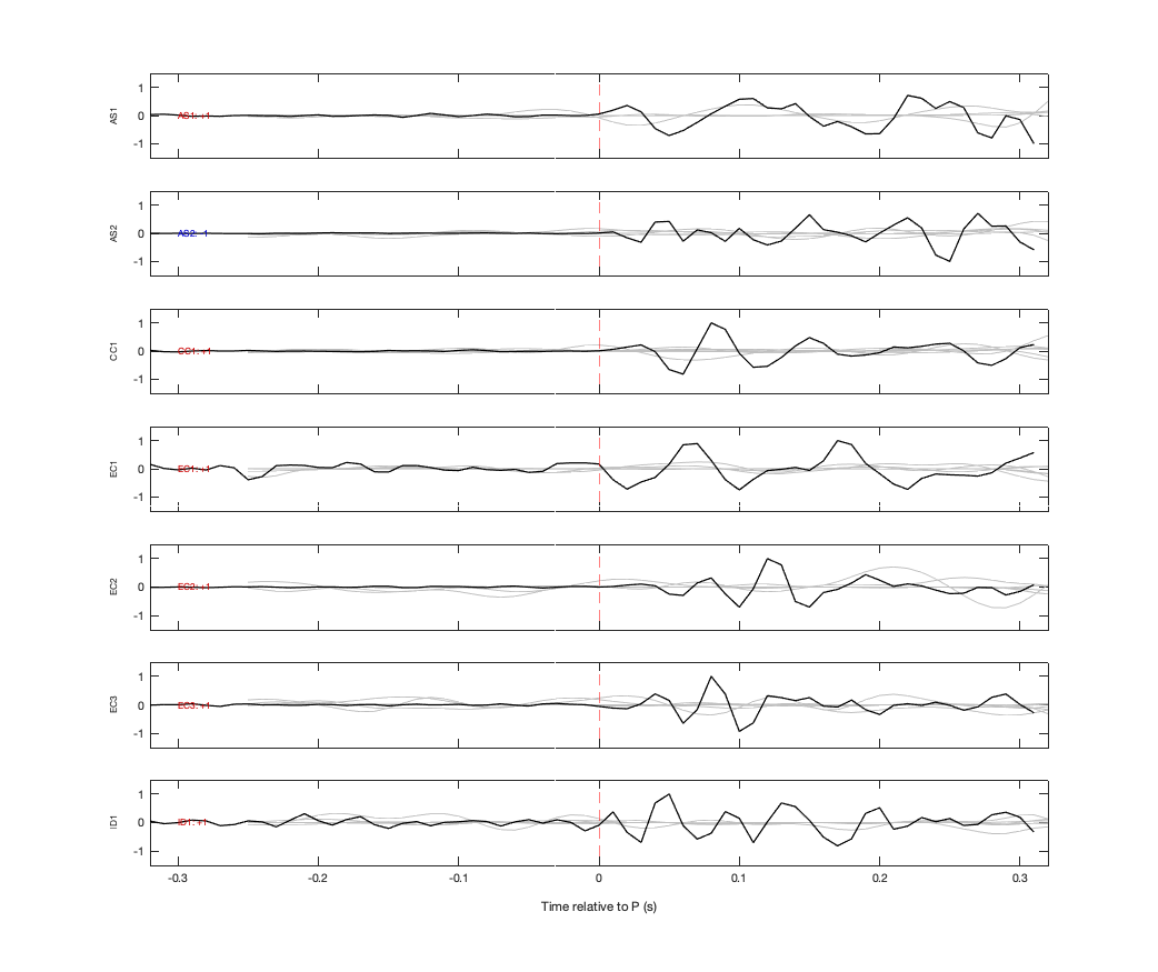 Waveforms