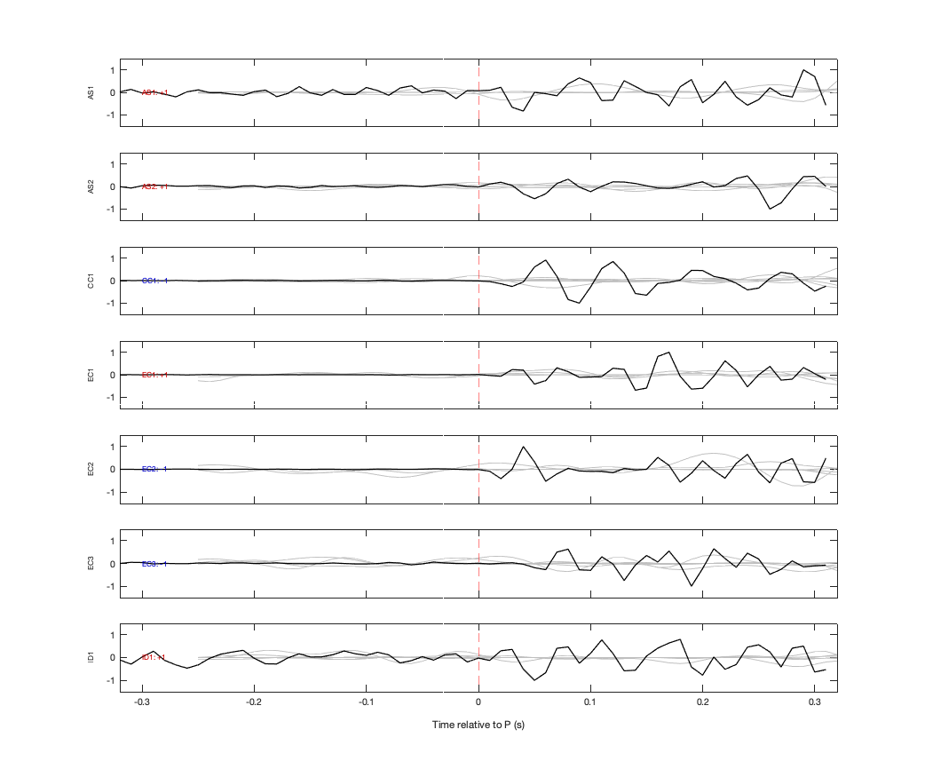 Waveforms