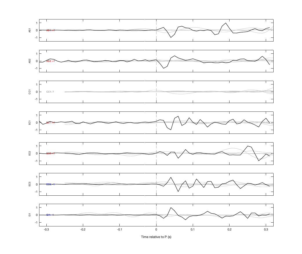 Waveforms