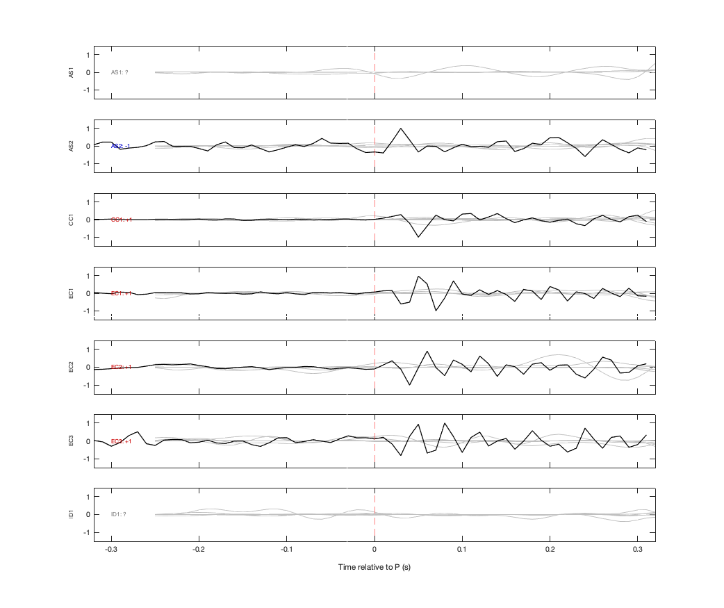 Waveforms
