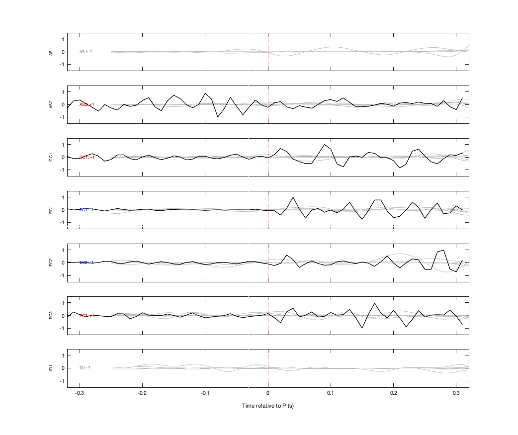 Waveforms