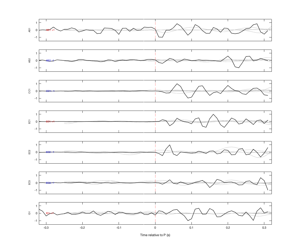 Waveforms