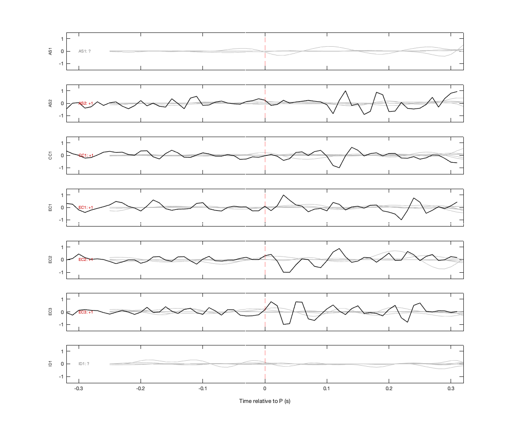 Waveforms