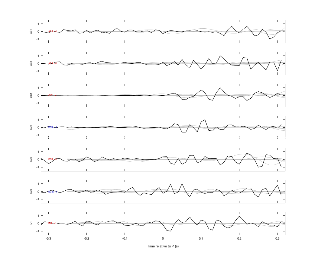 Waveforms