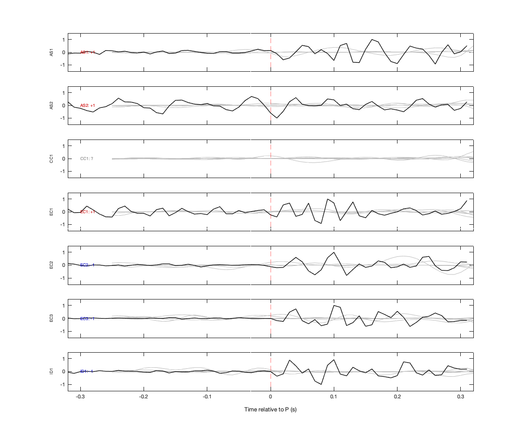 Waveforms