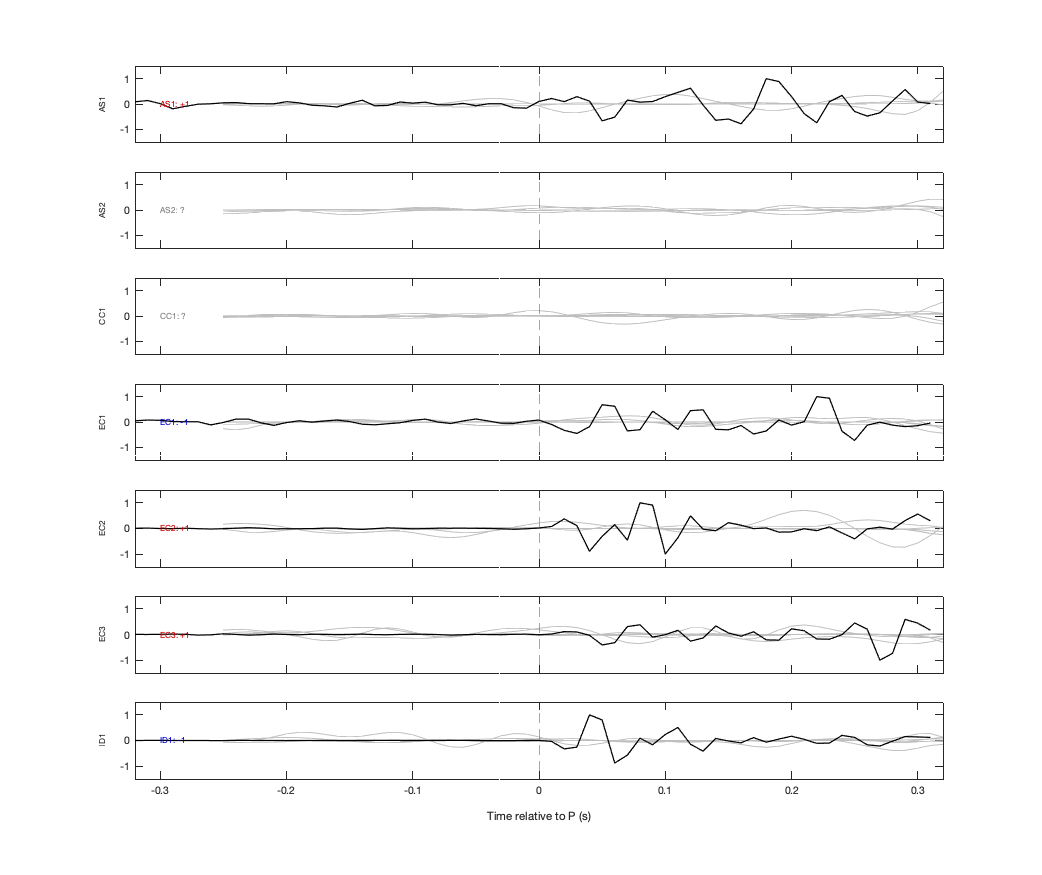 Waveforms