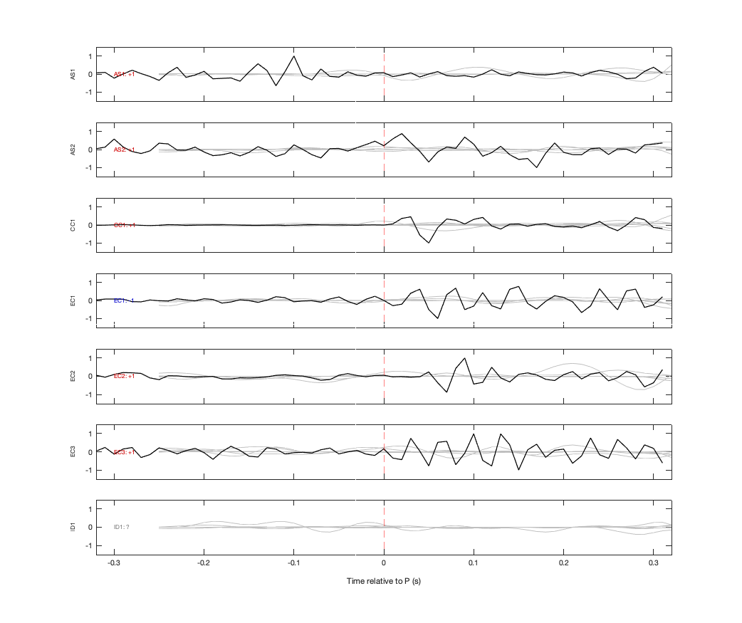 Waveforms