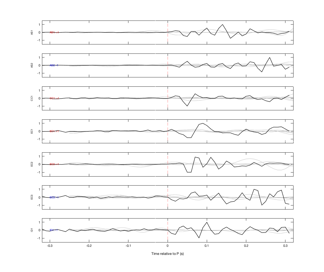 Waveforms