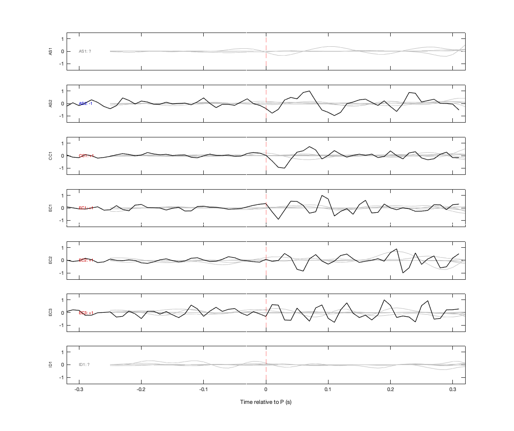 Waveforms