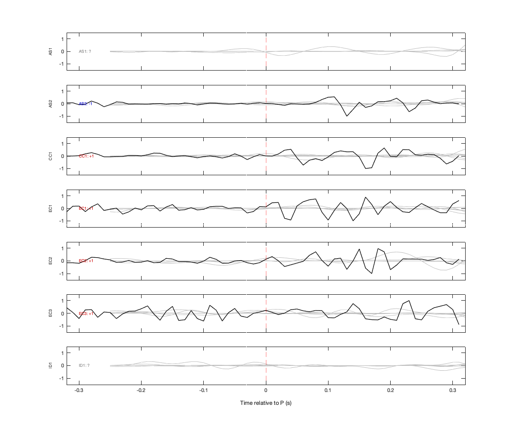 Waveforms