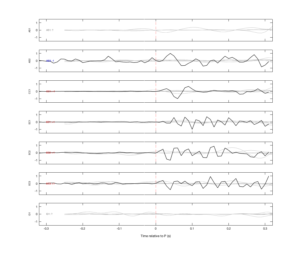 Waveforms