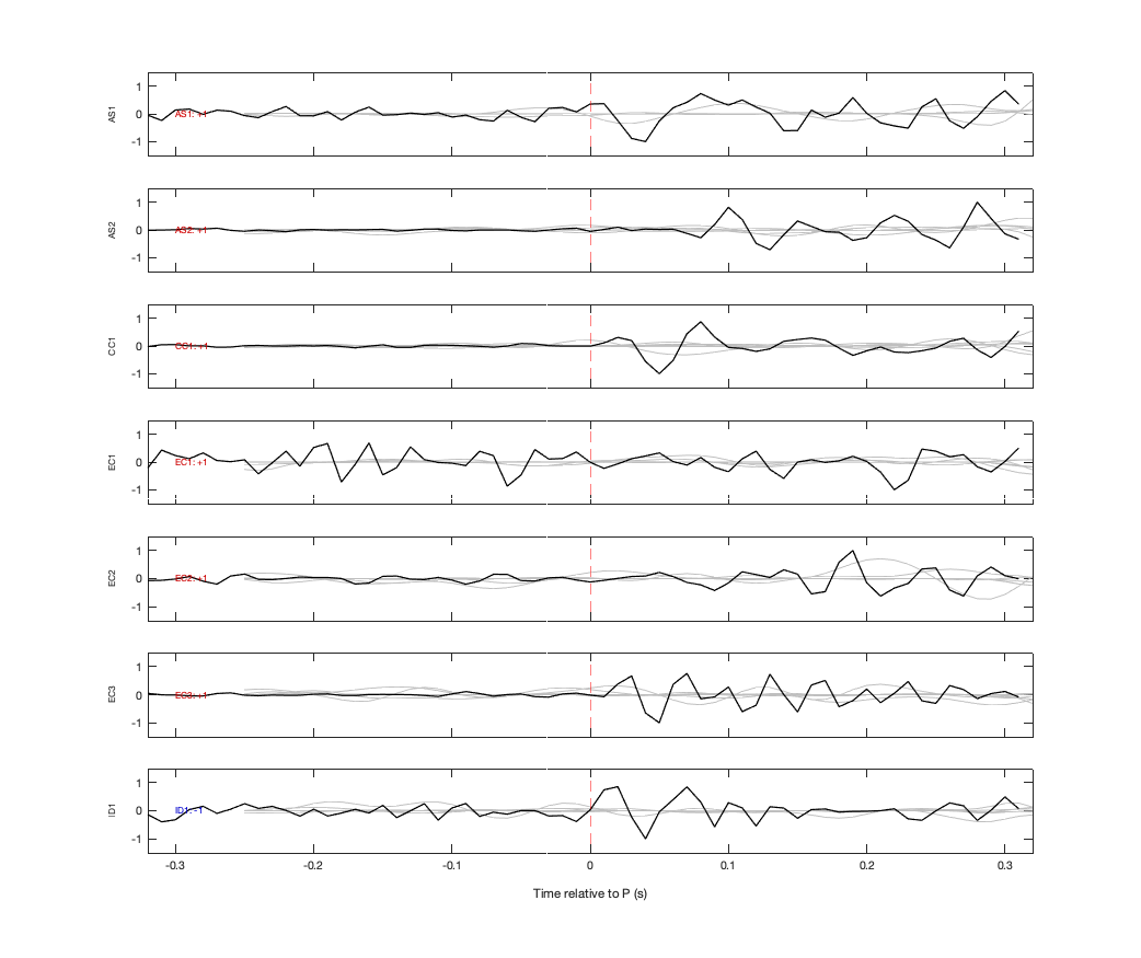 Waveforms
